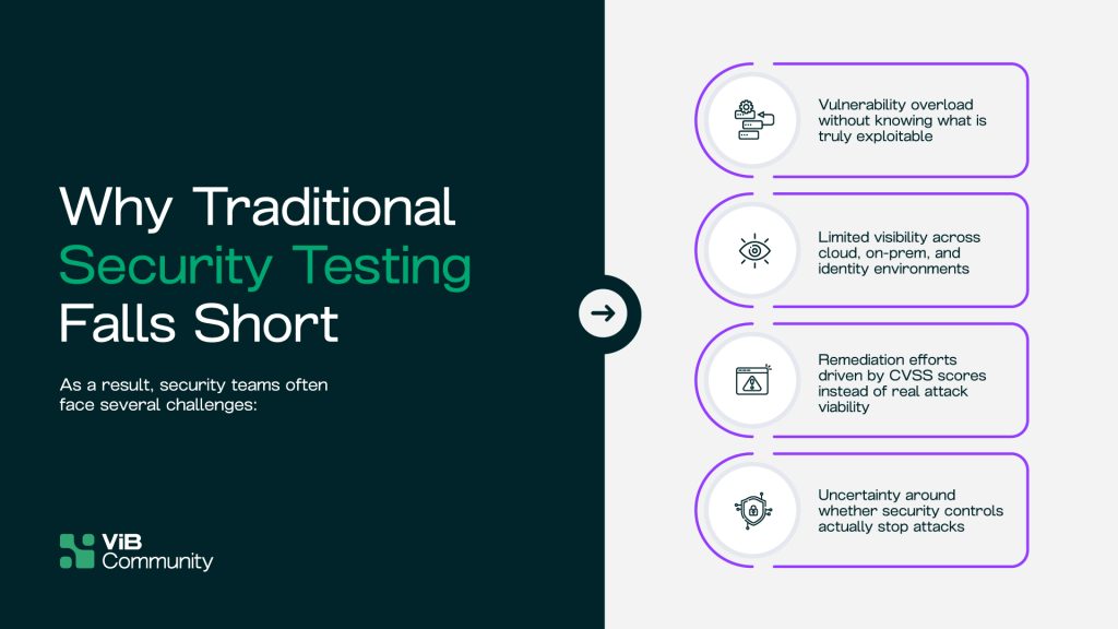 Why Security Teams Need Continuous Attack Surface Validation